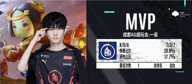 2025LCS本周最佳选手：C9.Summit