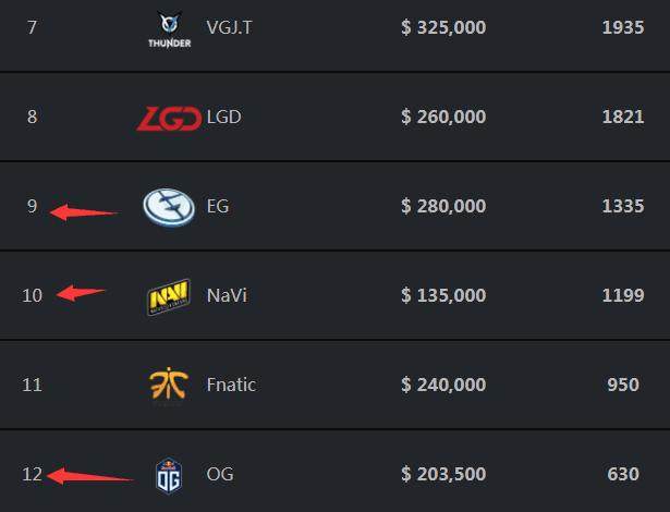 外媒评欧洲KC战队财务状况：以粉丝为主建队三年便开始盈利